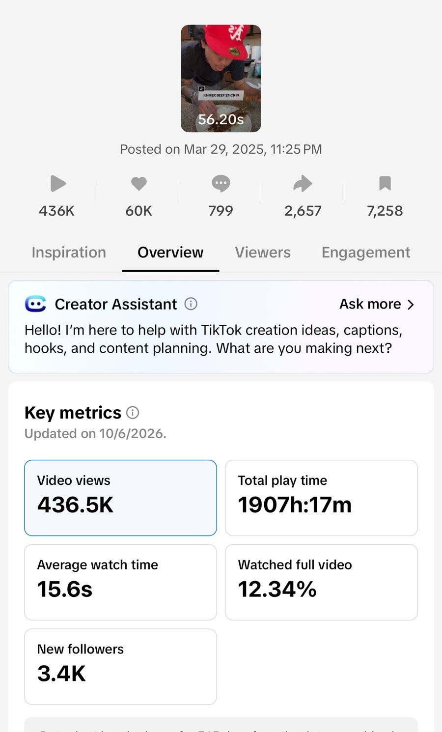 TikTok analytics: 436.5K views, 60K likes, 3.4K new followers
